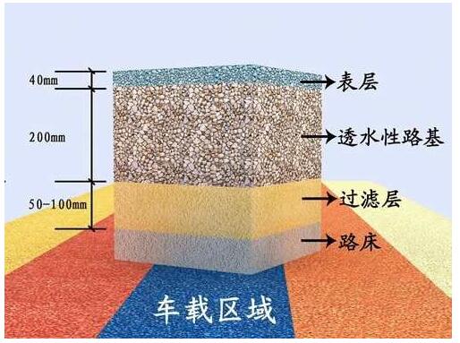透水混凝土廠家，透水混凝土